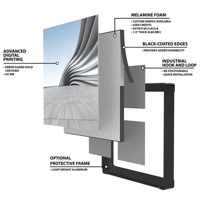 Custom Printed Acoustic Panels - Exploded View